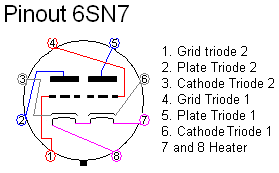 6SN7