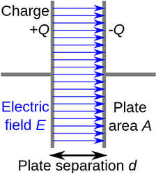 Schematic diagram of a parallel plate capacitor