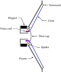 Raw Dynamic Driver Diagram