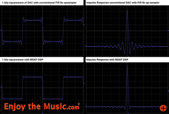 EMM Labs XDS1v2 With MDAT2 CD/SACD Reference Player / Converter