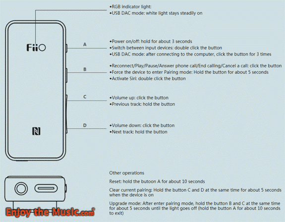 FiiO M3K Portable Hi-Res Audio Player And BTR3 Bluetooth Amplifier Review
