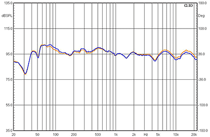 First Watt Model SIT-1 Monoblock Power Amplifier Review