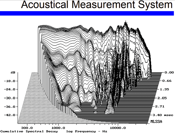 Forget The Specs Roger Skoff writes something that could change your mind completely.