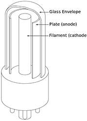 Vacuum Tubes Part 1 DIY