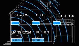 Wholehouse High-Resolution Audio. Myth Or Reality? I want it all. And I want it now! Review by Dwayne Carter