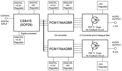 Yamamoto Sound Craft YDA-01 DA Converter