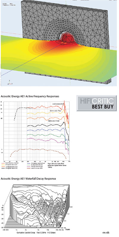 Acoustic Energy AE1 Active Monitor Review