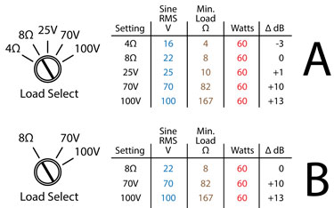Amplifier Power Ratings From The Ground Up, Part 3
