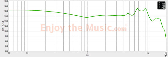 Campfire Audio Andromeda In-Ear Monitor