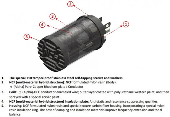 Furutech NCF Clear Line AC Power Line Optimizer Review