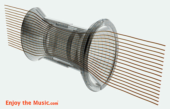 KEF LS50 Active Wireless Speaker System Review