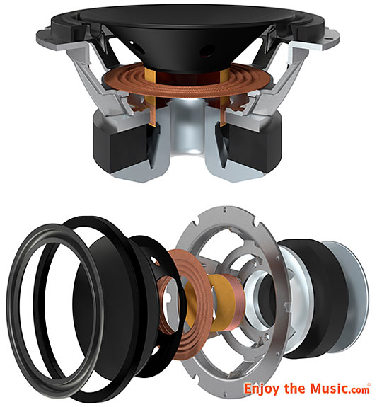 KEF R5 Loudspeaker And KF92 Subwoofer Review