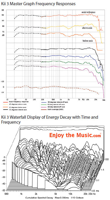 Kii Three Active DSP Loudspeaker Review