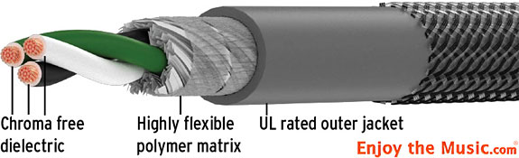 Kimber Kable Carbon 8 Interconnects, Ascent Power Cables, And Select Copper USB Cable