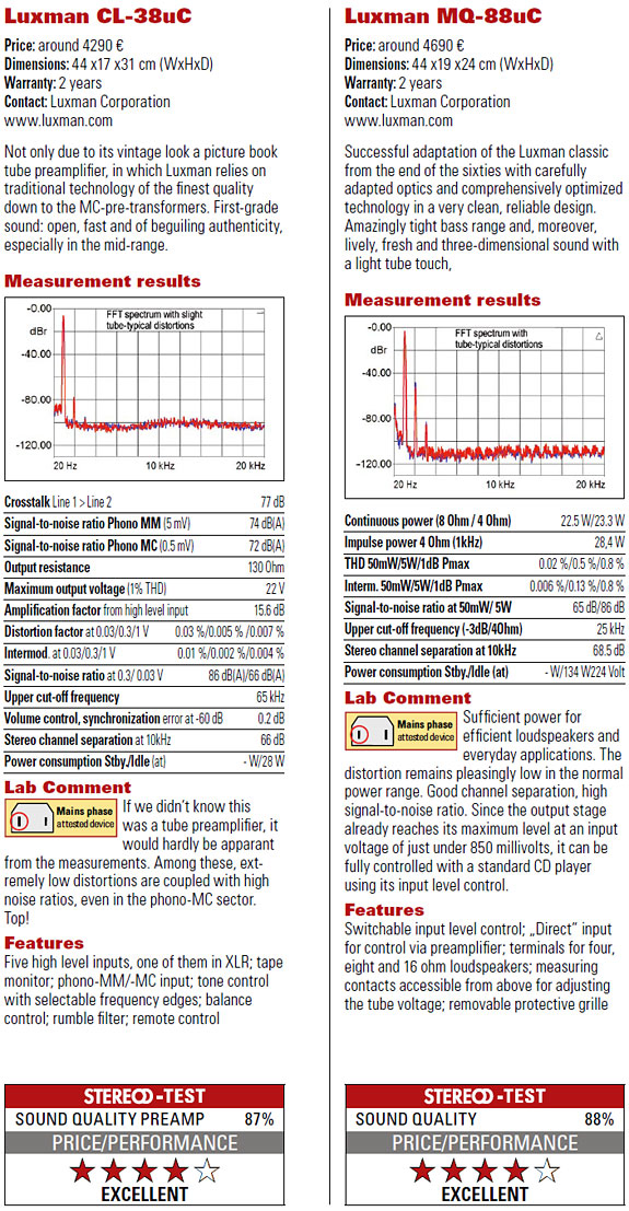 Luxman CL-38uC Preamplifier And MQ-88uC Amplifier Review