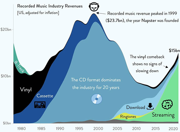 Limitless Musical Pleasures