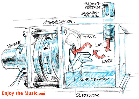 Nessie Vinylcleaner Pro LP Washer / Cleaner Review