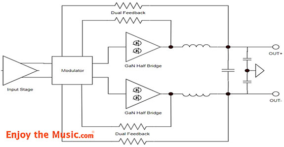 Orchard Audio BOSC / Starkrimson  Class D Monoblock Amplifier Review