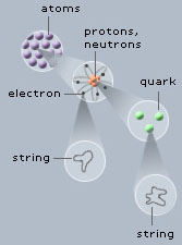 Subatomic String Tuning Device Review The ultimate in resonance tuning!